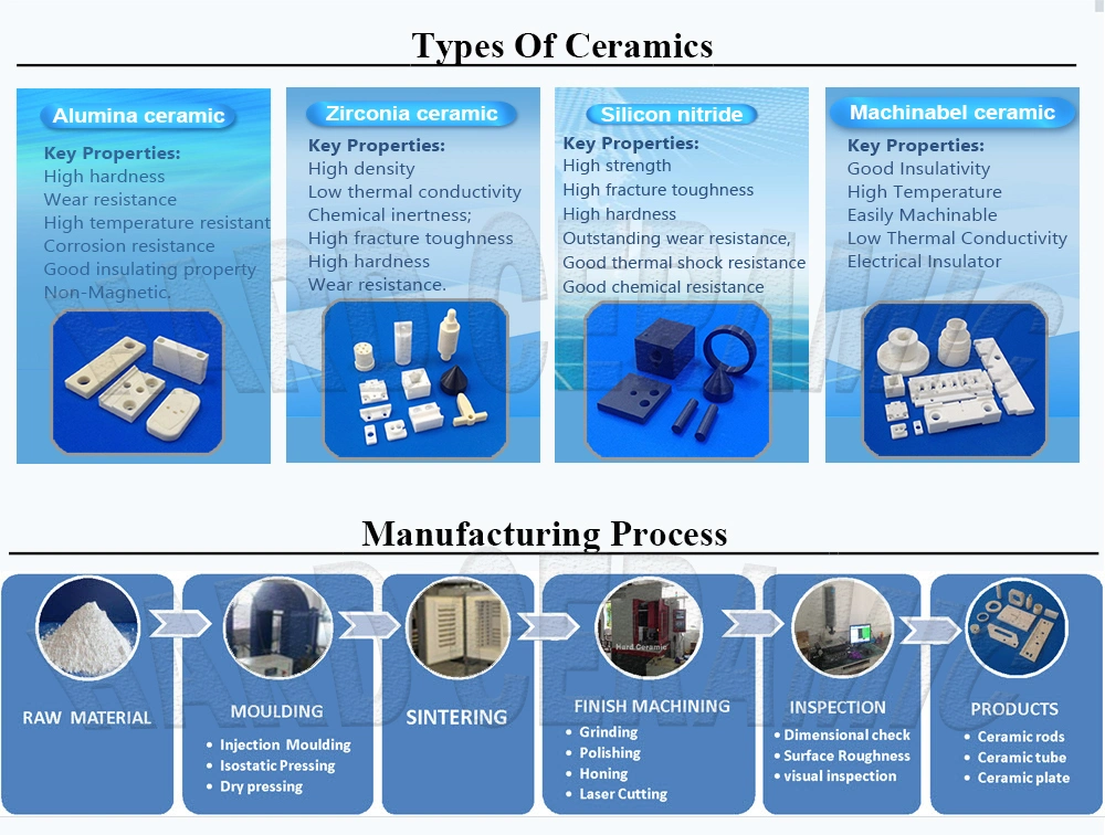 Machinable Glass Macor Ceramic Precision Parts Chinese Supplier