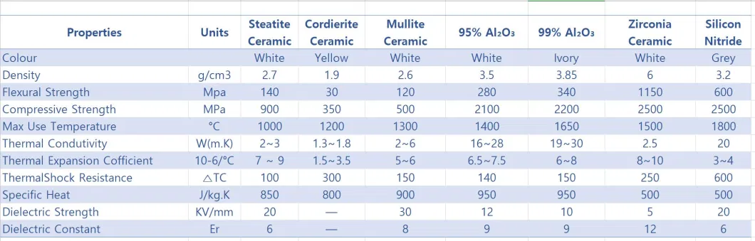 High Temperature Resistant Ceramic Wear-Resistant Ceramic Steatite Ceramic Electrical Ceramic Electrical Insulation Alumina Ceramic Parts95%Al2O3 Ceramic Parts